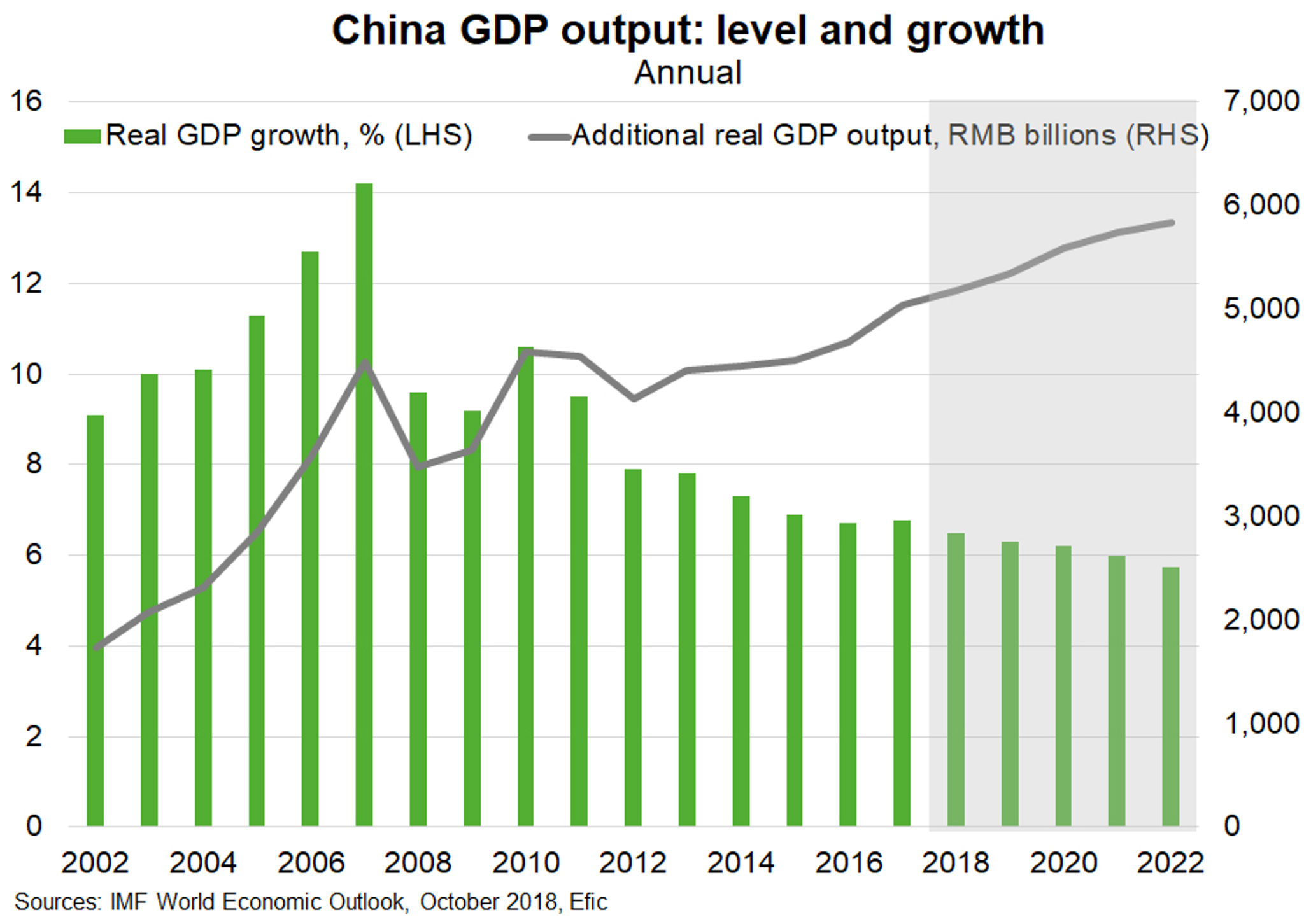 Fig 1 China Gdp Growth