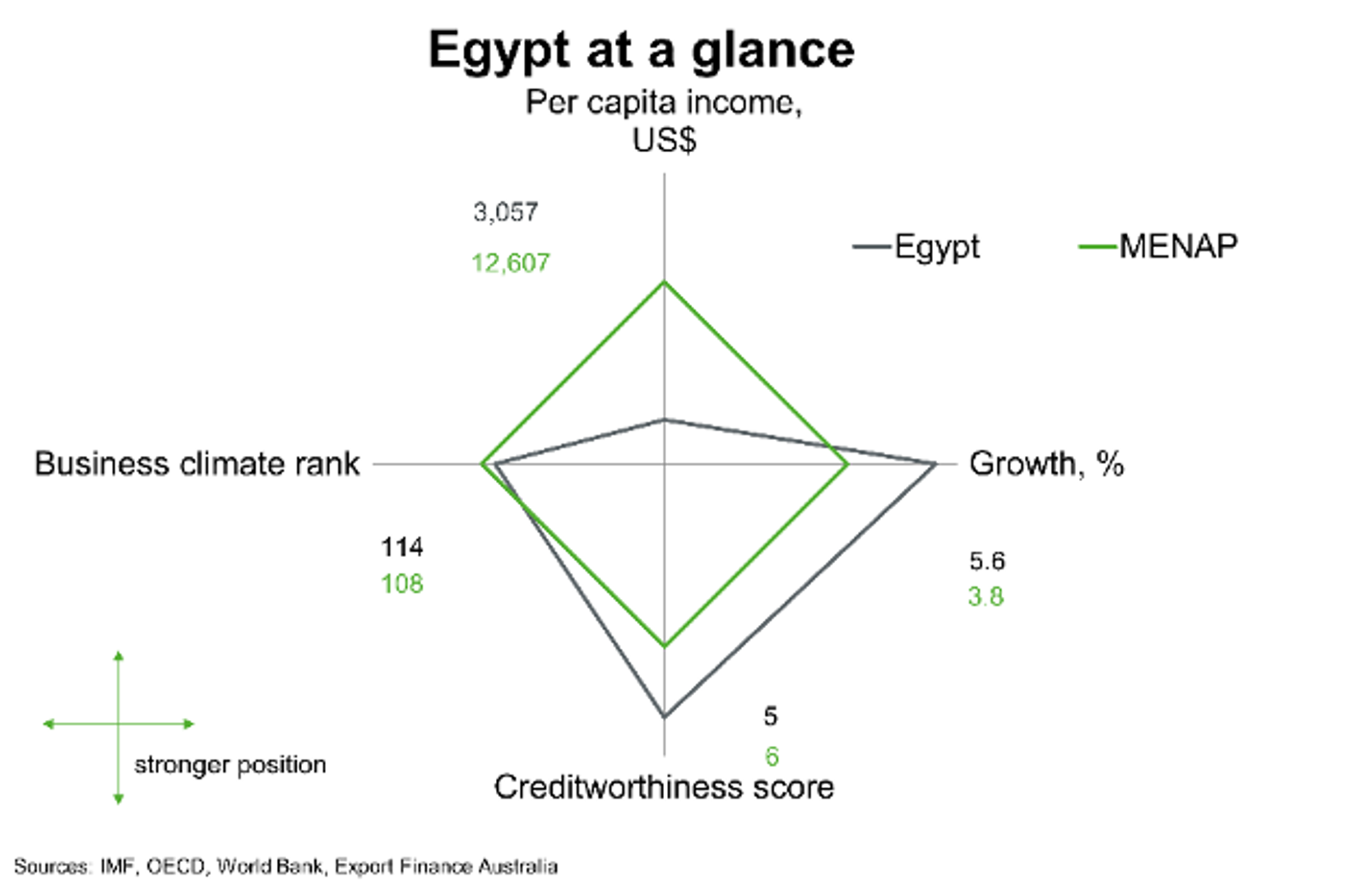 Egypt At A Glance
