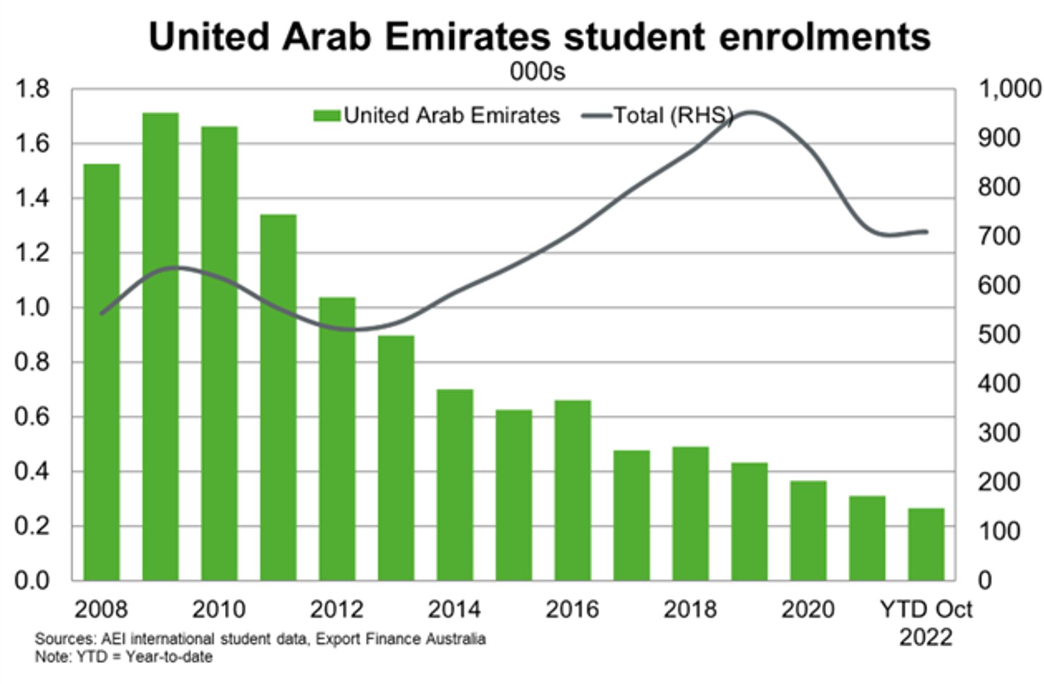 Student Enrolments