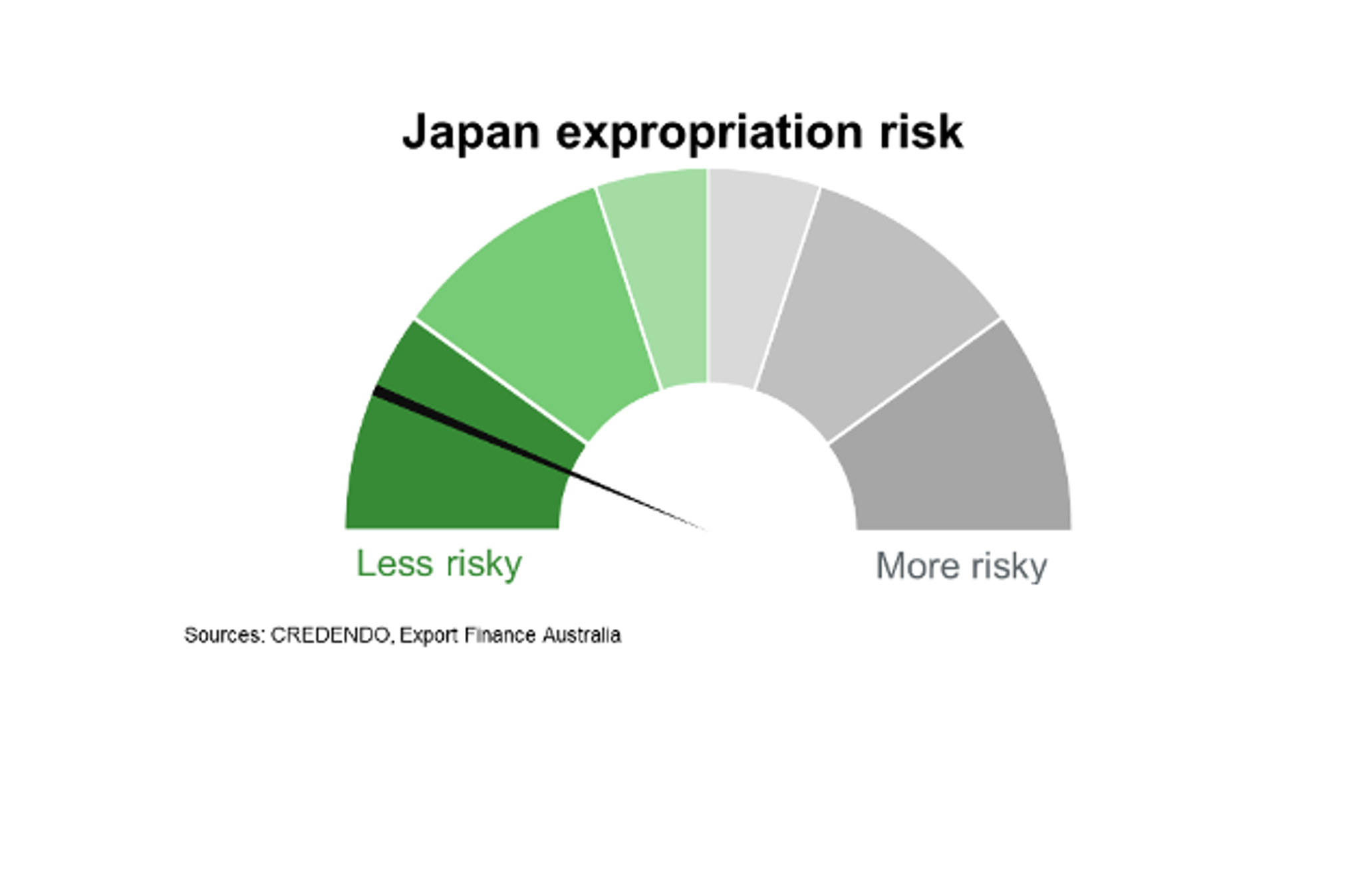 Japan Expropriation Risk