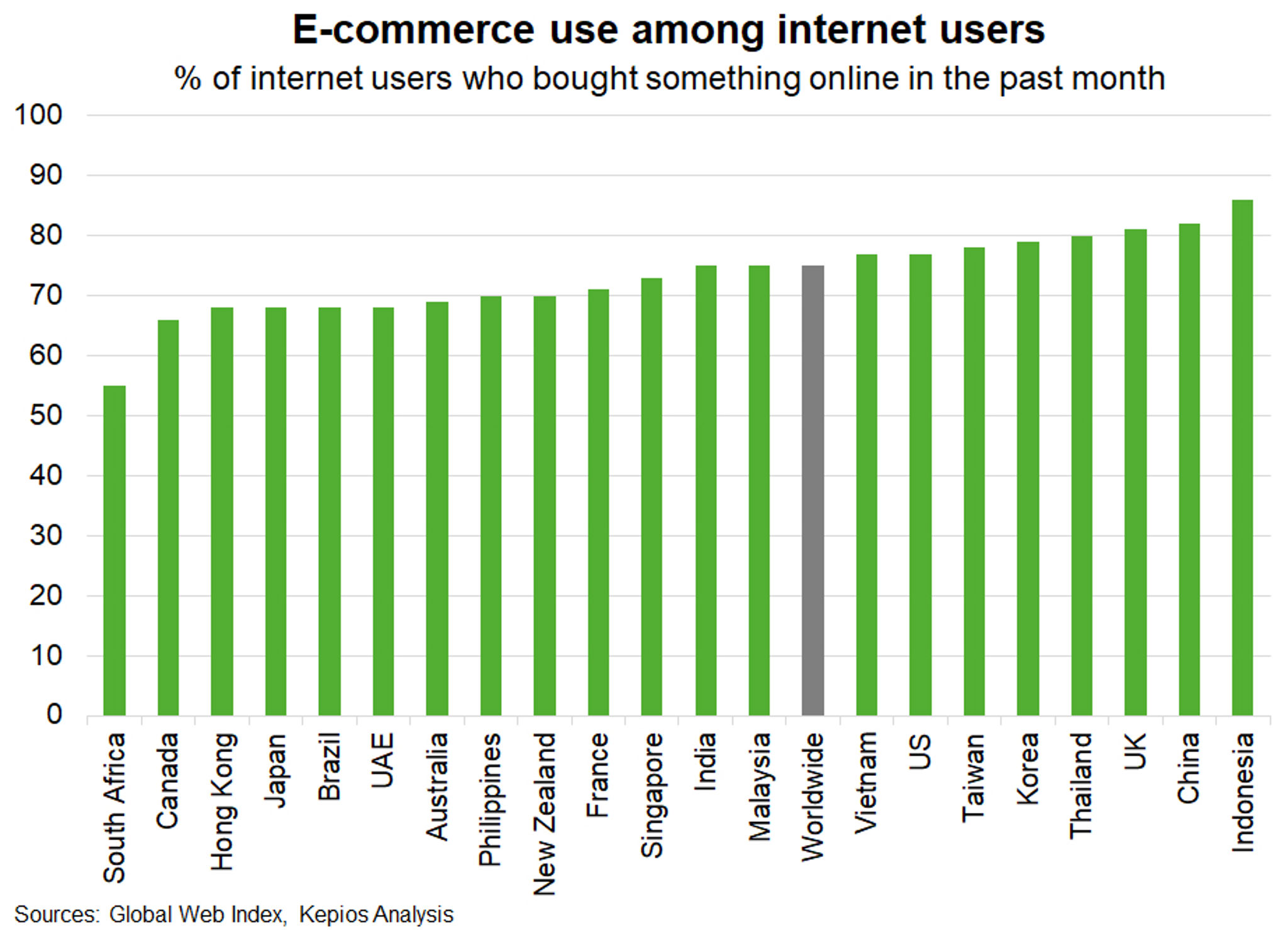 Fig 4 E Commerce Use Among Internet Users
