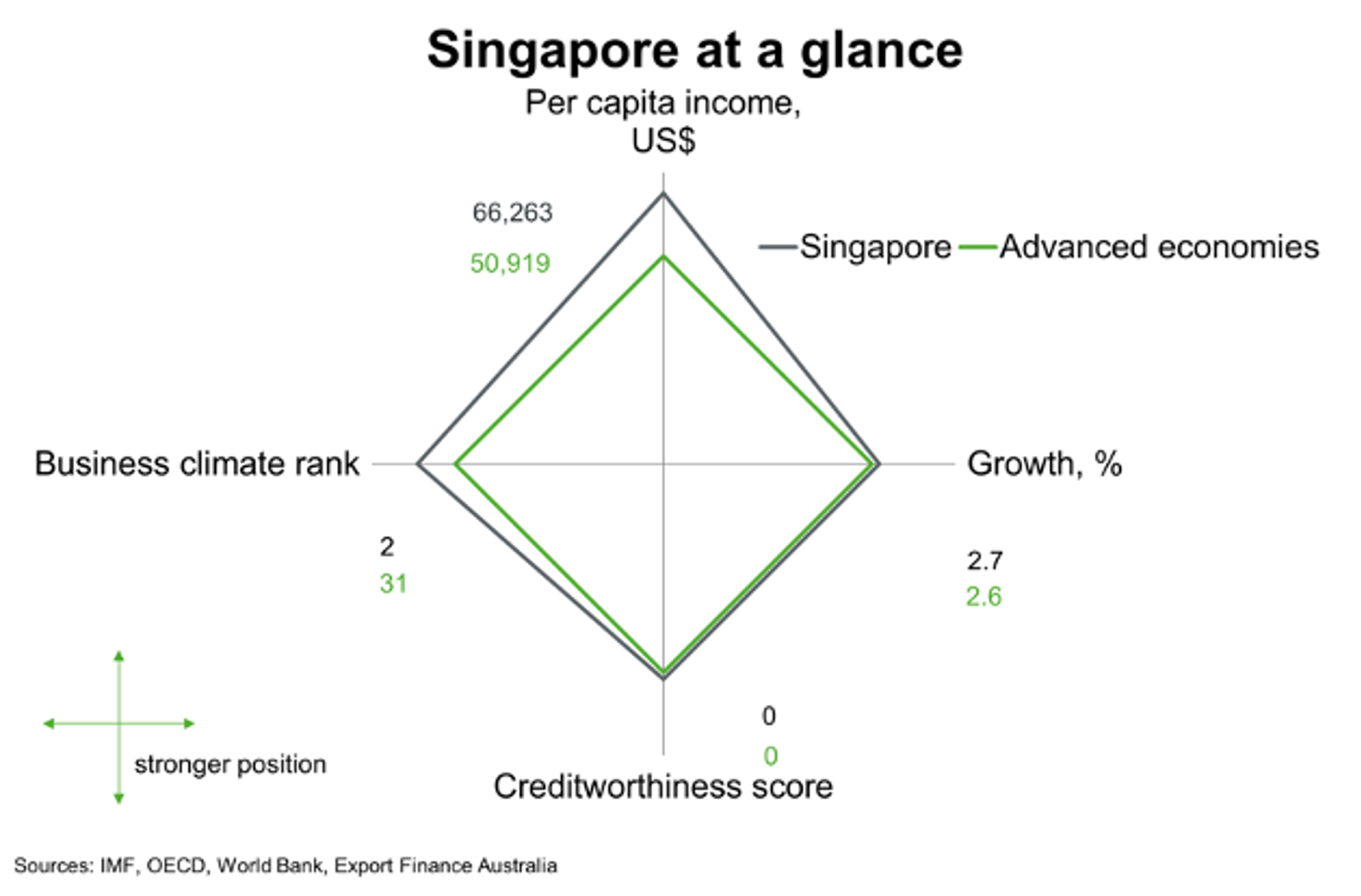 Singapore At A Glance