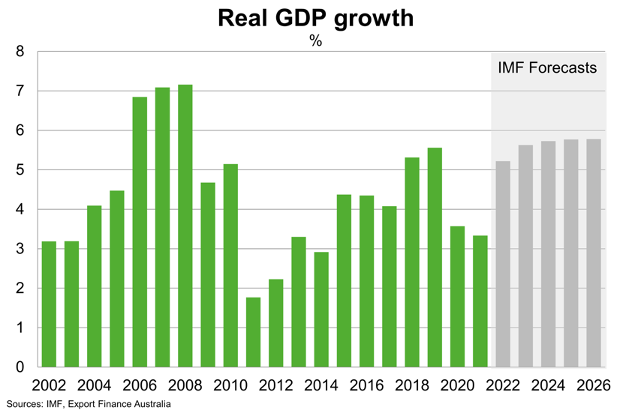 Real GPD Growth (1)