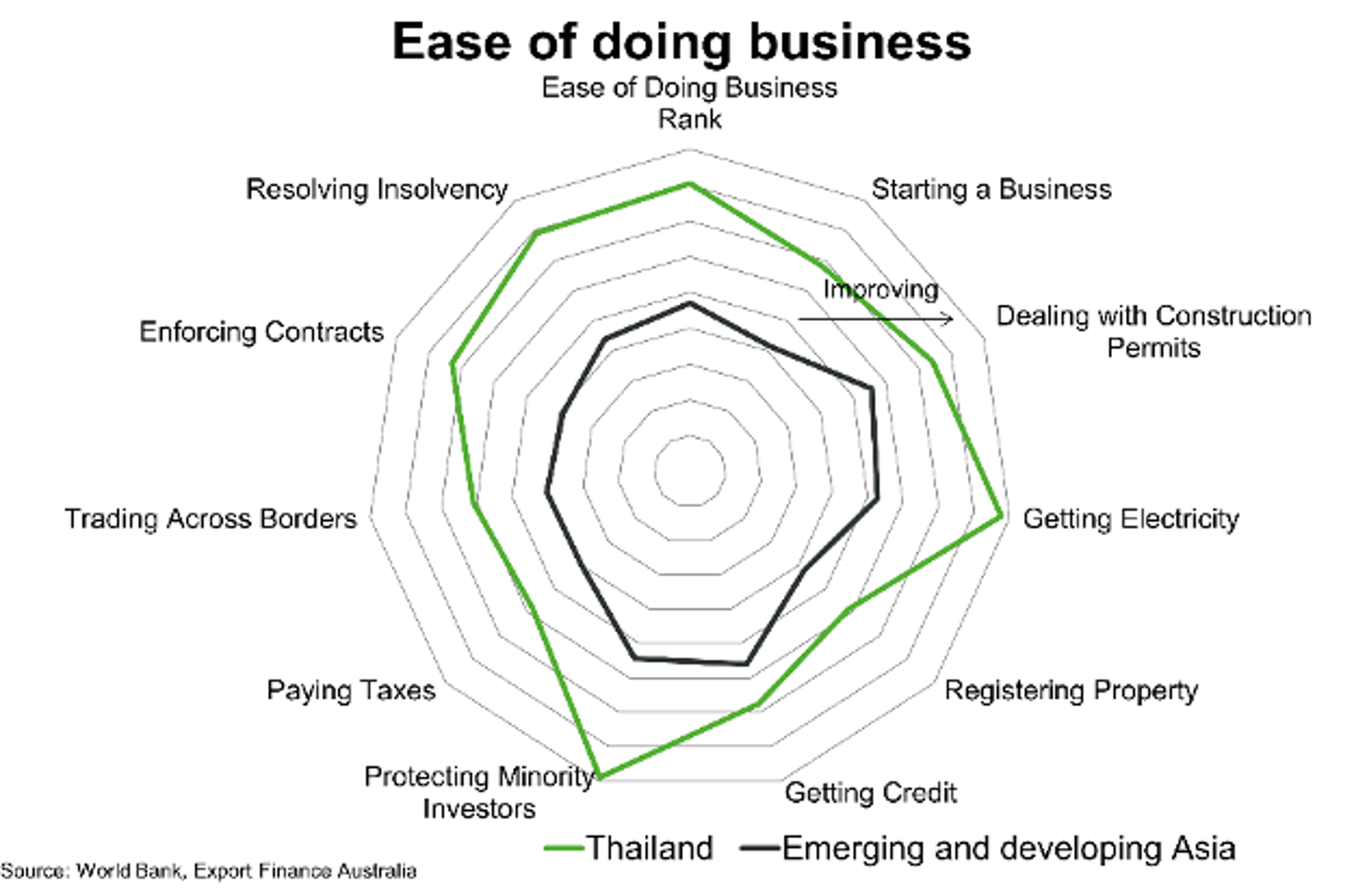 Ease Of Doing Business